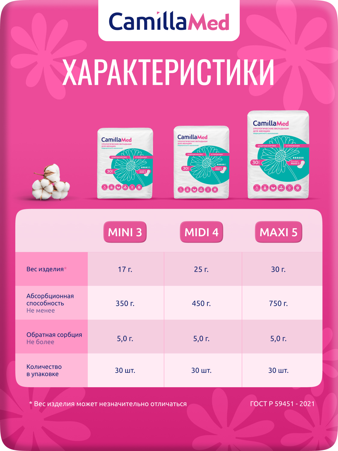 Женские вкладыши CamillaMed Mini